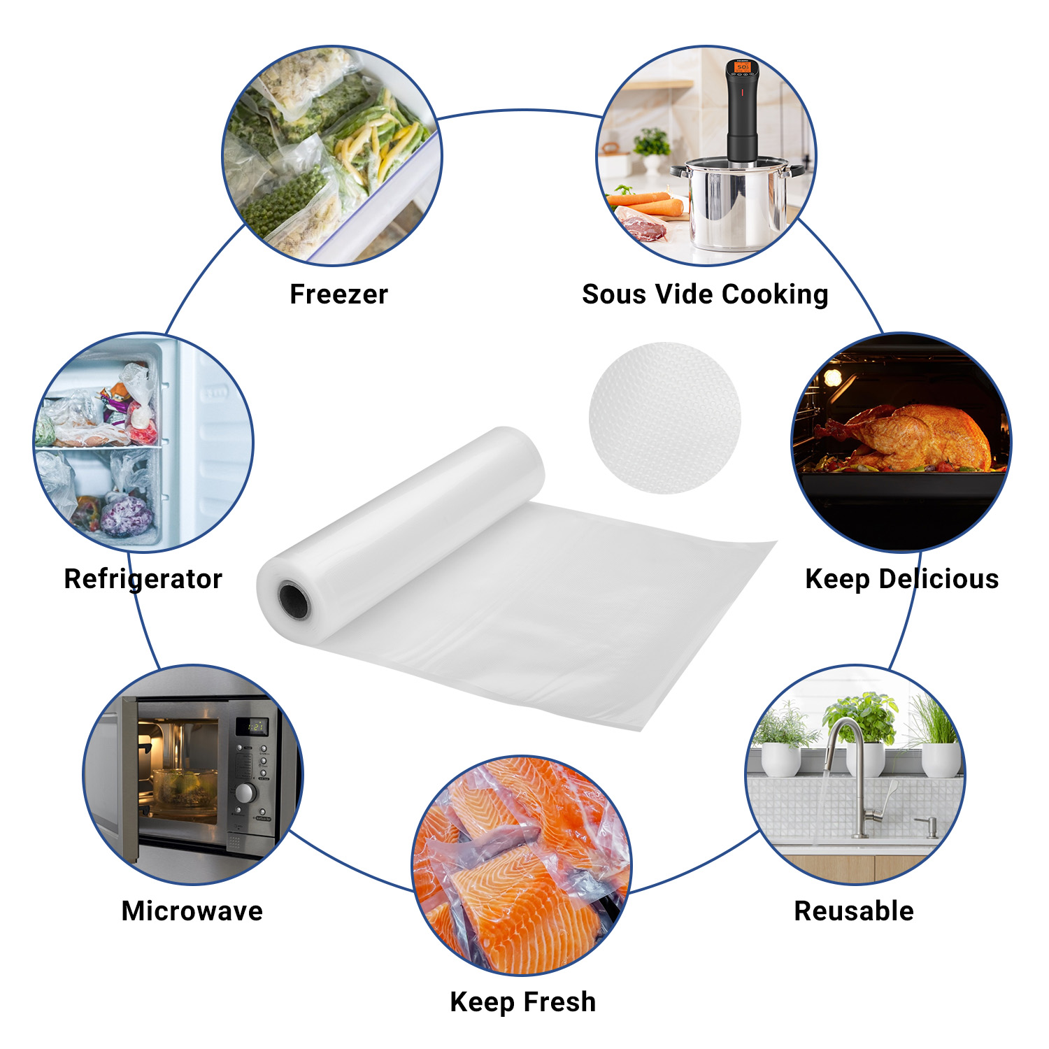 IKBIRD ถุงซีลสูญญากาศสําหรับ F - Meal Prep Co บทวิจารณ์และราคา