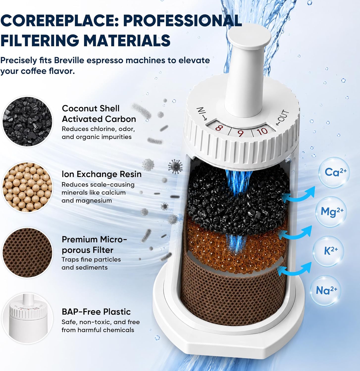 ไส้กรองน้ำสำรองสำหรับเครื่องชง - Breville Espresso Barista Touch บทวิจารณ์และราคา